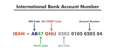 Bank account number 4016286759086 - A typical British bank statement header (from a fictitious bank), showing the location of the account's IBAN. The International Bank Account Number (IBAN) is an internationally agreed upon system of identifying bank accounts across national borders to facilitate the communication and processing of cross border transactions with a reduced risk of transcription errors. 